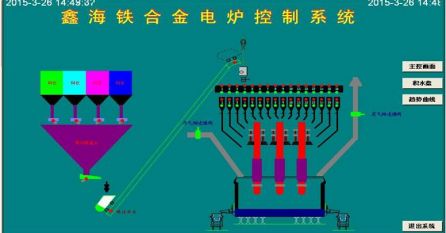 礦熱爐控制系統(tǒng) 控制亮點(diǎn)：通過(guò)模糊控制與PID控制相結(jié)合的方法，實(shí)現(xiàn)對(duì)電極電流的平衡控制。